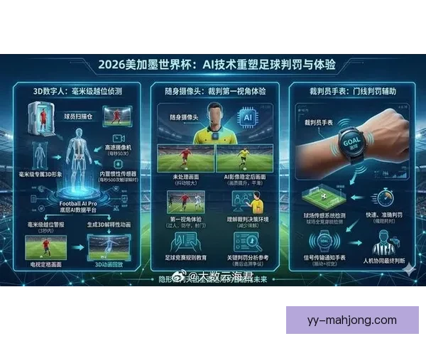2026世界杯官方公布比赛期间启用虚拟裁判助理实时演示方案 2026世界杯官方公布比赛期间启用虚拟裁判助理实时演示方案